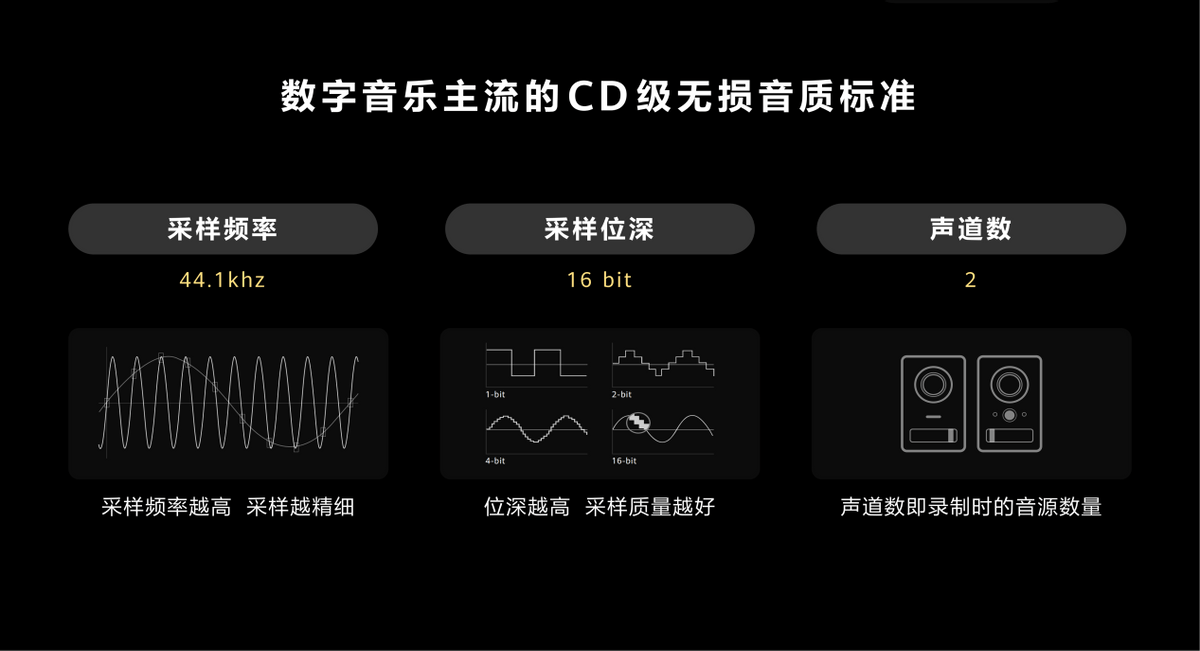 eeBuds Pro 3加速音频产业高端化发展ag旗舰厅客户端超CD级无损音质新时代华为Fr(图2)