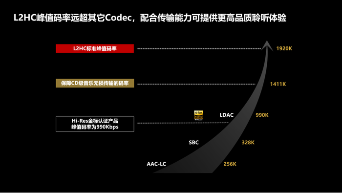 reeBuds Pro 3首发带来无损音质ag旗舰厅app全新无线HC发布 华为F(图2)